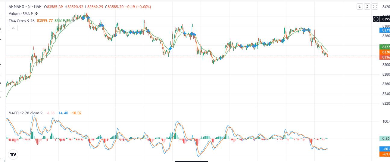 Advanced Real-Time Chart