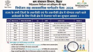 Rojgar Mela 2024